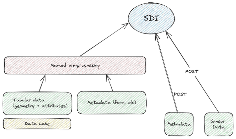 Open Geospatial Consortium - Creating Standards-Based Metadata: The Second Challenge in Geospatial Integration